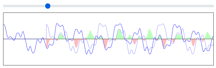 A UI for matching a sound wave with a delayed copy