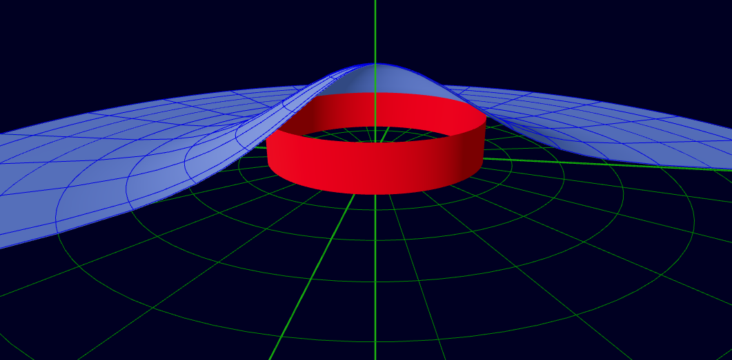 Partial graph of the 2-parameter standard normal distribution
        and a cylinder fitting below it