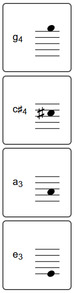 Four musical notes as played on four guitar strings.